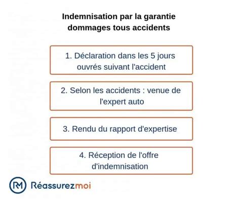 La Garantie Dommages Tous Accidents De Lassurance Auto à Quoi Sert Elle