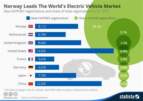 Country With Highest Electric Vehicles Per Capita Jean Meridith