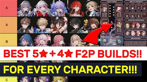 BEST F2P BUILDS FOR ALL Characters Check YOUR BIS Weapon