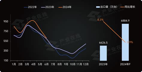 广交会上秀实力，2024家用空调出口形势将有哪些变化丨艾肯家电网