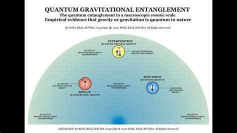 Hardest Conundrum In Physics Solved True Nature Of Gravity By Roel