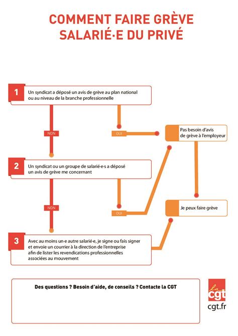 Comment Faire Gr Ve Salari E Du Priv Cgt Union D Partementale