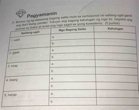 Solved Pagyamanin A Bumuo Ng Tig Dalawang Bagong Salita Mula Sa