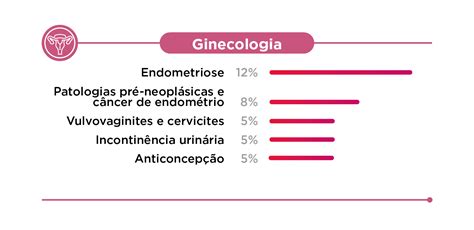 O que mais cai na prova do IAMSPE Residência Médica