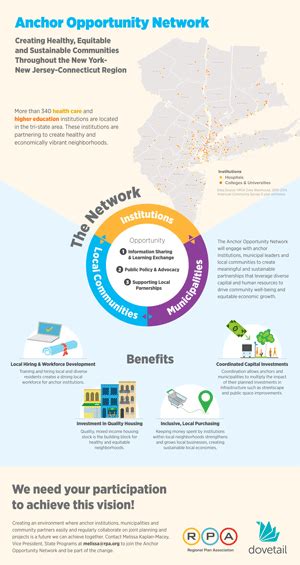 Promote partnerships between anchor institutions and local communities ...