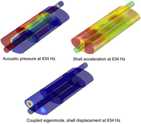 Multiphysics Simulation Provides Accurate Muffler Designs Comsol Blog