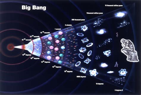 Describe the Big Bang Theory Quizlet