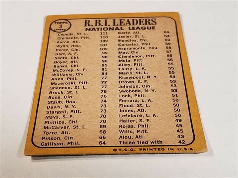 1967 Topps 242 NL RBI Leaders Aaron Clemente Allen EBay