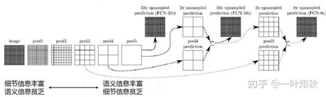 Openmmlab实战营打卡 第6课 语义分割 知乎