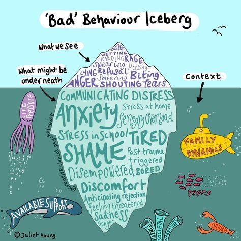 Bad Behavior Iceberg Change Counseling