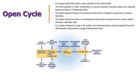 Ocean Thermal Energy Conversion | PPT