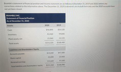 Solved Bramble Inc Follows IFRS And Is Adjusting And Chegg