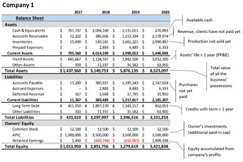 Liquidity Ratios – Definitions, Types, Formulas – 365 Financial Analyst