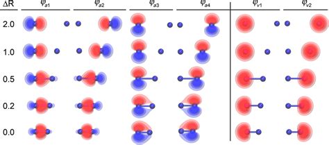 Generalized Valence Bond Description Of The Ground States X1Σg Of