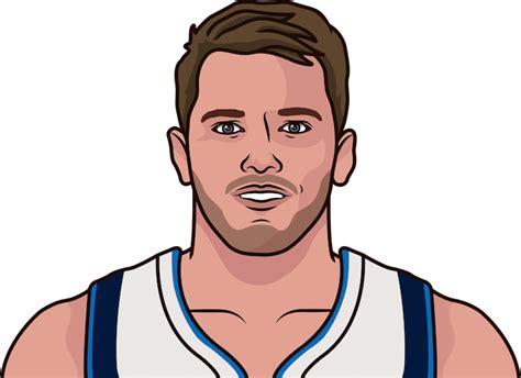 Luka Doncic Dallas Mavericks PNG PNG Mart