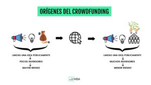 Como Funciona El Crowdfunding Como Funciona Todo