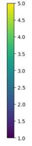 Customized Colorbars Using Matplotlib Pyplot Codespeedy