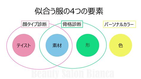 顔タイプ診断・骨格診断・パーソナルカラー診断コース（3つの診断コース） 福岡 顔タイプ診断 ビューティーサロンビアンカ 骨格診断