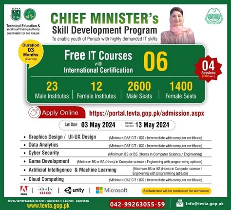 Free IT Courses For Youth Under CM Punjab Skill Development Program