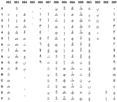 Unicode Arabic Transliteration Chart Berrylily