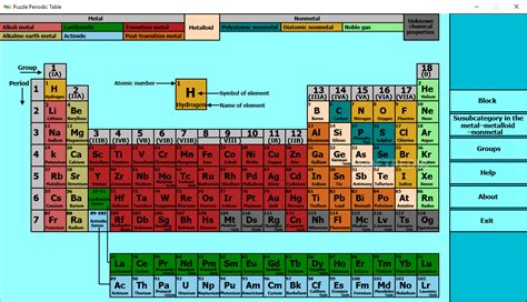 Most Electronegative Element In Periodic Table 2024 - Periodic Table Printable