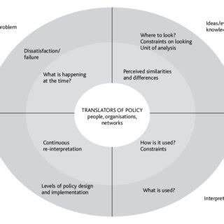 linear model  evidence based policy  policy transfer