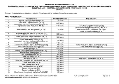 Electrical Installation And Maintenance NC II CG Pdf