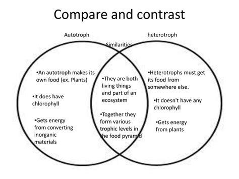 Autotrophs And Heterotrophs Venn Diagram