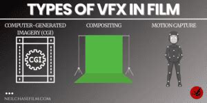 What Is VFX in Film? Visual Effects Guide for Beginners