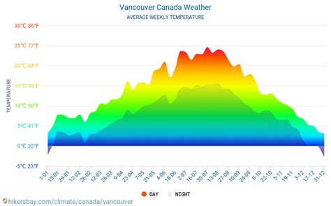 Data tables and charts monthly and yearly climate conditions in ...