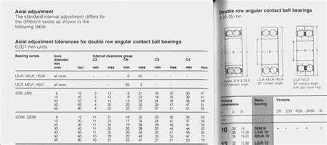 Bearing Tolerance Chart