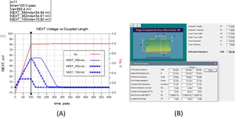 Bert Simonovichs Design Notes Innovative Signal Integrity And Backplane Solutions