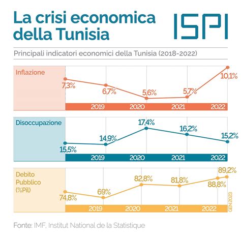 La Crisi Economica Della Tunisia ISPI