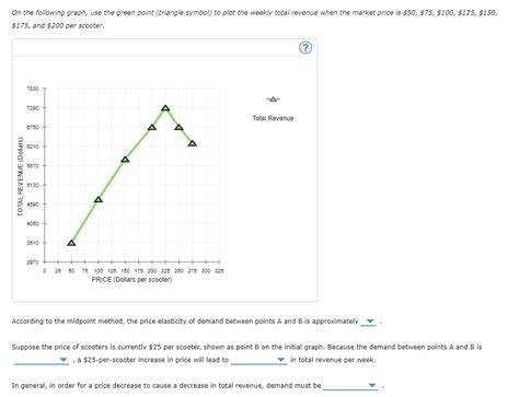 Solved On The Following Graph Use The Green Point Triangle Chegg