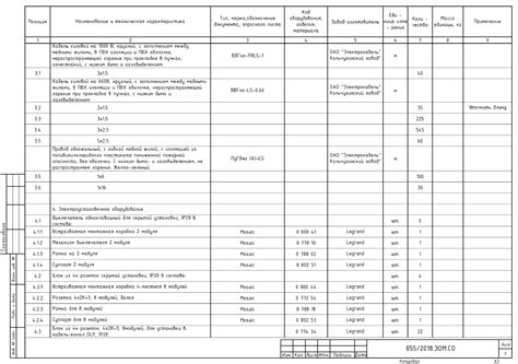Проектирование систем электроснабжения, разработка проектов электрики ...