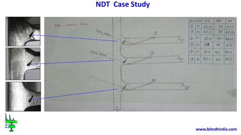 NDT Case Study - Flaw Interpretation UT signals - bitndtindia