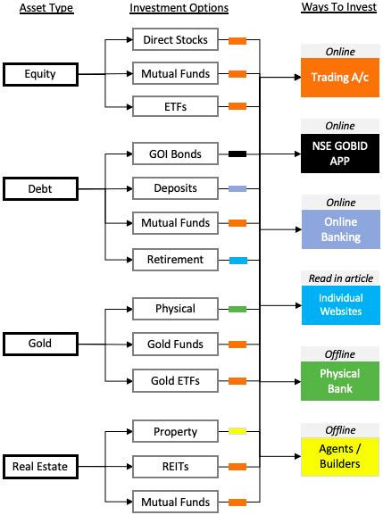 Best Place To Invest Money Right Now Choosing Your Gold Ira