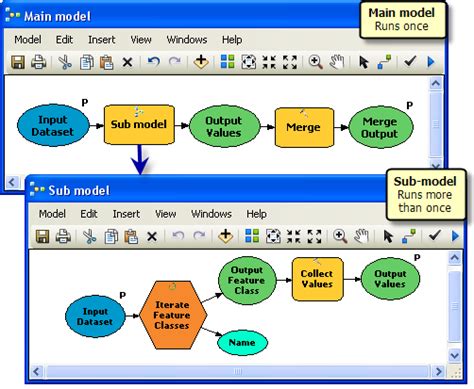 Integrating A Model Within A Modelhelp Documentation