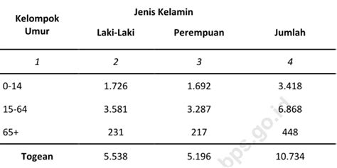 Puskesmas Pusat Kesehatan Masyarakat Adalah Unit Pelaksana Teknis