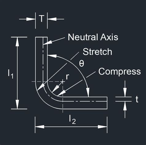 K Factor Bend Allowance Chart