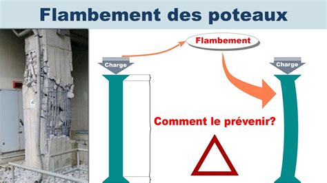 Pourquoi Les Poteaux Flambent Flambement Des Poteaux Youtube