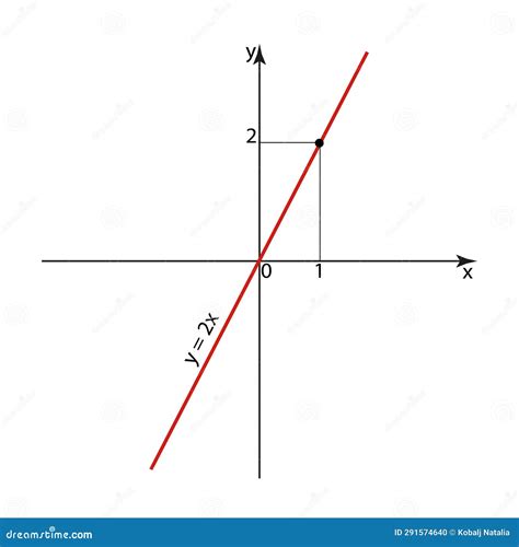 Graph of the function y 2x stock illustration. Illustration of presentation - 291574640