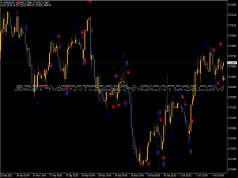 Silver Trend Signal Alert Free Mt Indicators Mq Ex Best