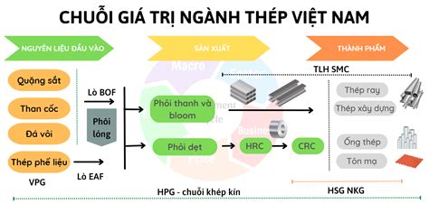 Tất Tần Tật Phân Tích Về Ngành Thép Kỳ 1