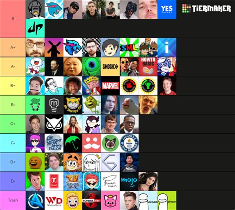 Ultimate Youtuber Tier List Community Rankings Tiermaker