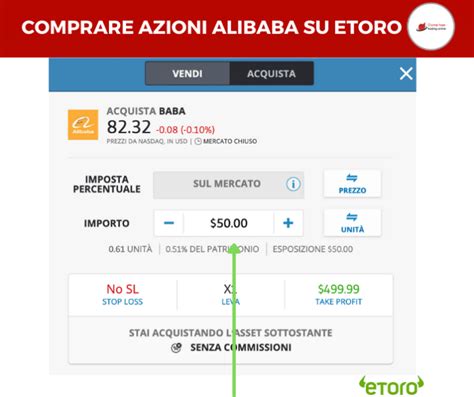 Comprare Azioni Alibaba E Vendere Come Fare Trading Sul Titolo Baba