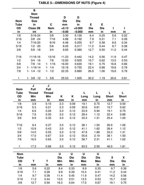 Sae J512 Dimension Flared Nut Short Long Types Knowledge Yuyao