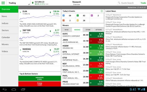 Best Stock Trading Apps In Apppicker