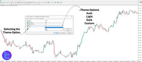 change   themes  indicators  mt tflab