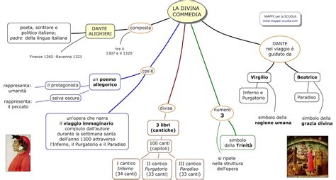 Mappa Concettuale Divina Commedia Elenco Schemi Infonotizia It